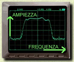 Clicca sulla immagine per ingrandirla
